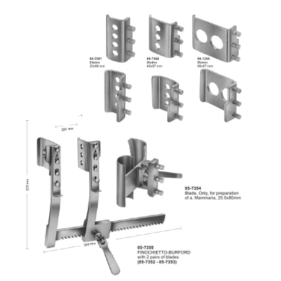 Rib Spreaders